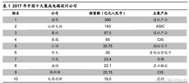 2018芯片矿机异军突起