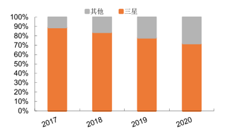 3C自动化设备市场需求分析