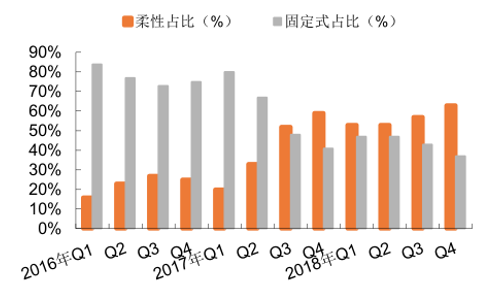 3C自动化设备市场需求分析