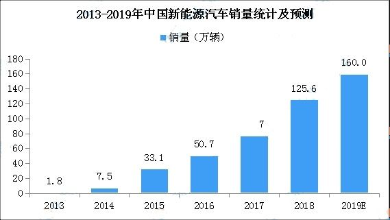 全国及部分城市国六标准实施时间汇总 哪个城市最早执行