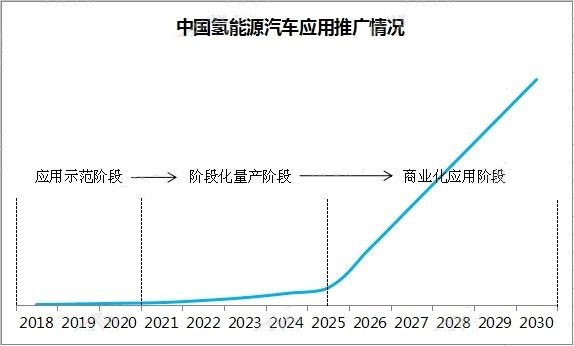 全国及部分城市国六标准实施时间汇总 哪个城市最早执行