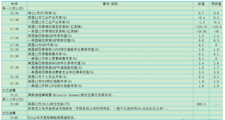 本周重磅事件前瞻 中美第三次贸易谈判结果如何？