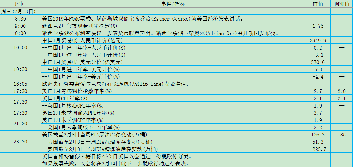 本周重磅事件前瞻 中美第三次贸易谈判结果如何？