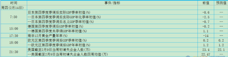本周重磅事件前瞻 中美第三次贸易谈判结果如何？
