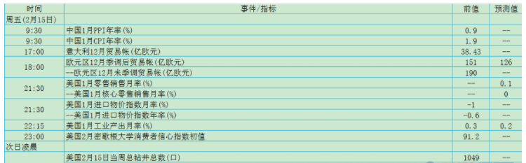 本周重磅事件前瞻 中美第三次贸易谈判结果如何？