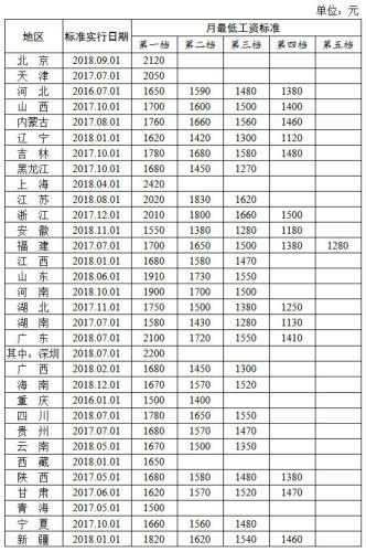 2019最新个税税率表 个税专项扣除如何申报？