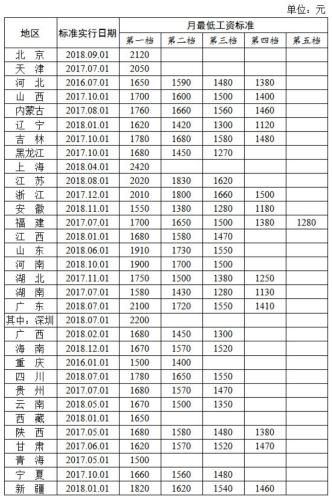 2019最新个税税率表 个税专项扣除如何申报？