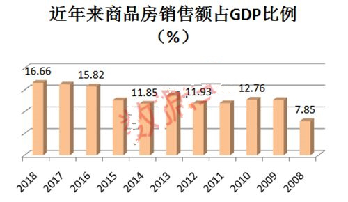 土地财政依赖度水平创历史新高 房地产依赖度排名榜出炉