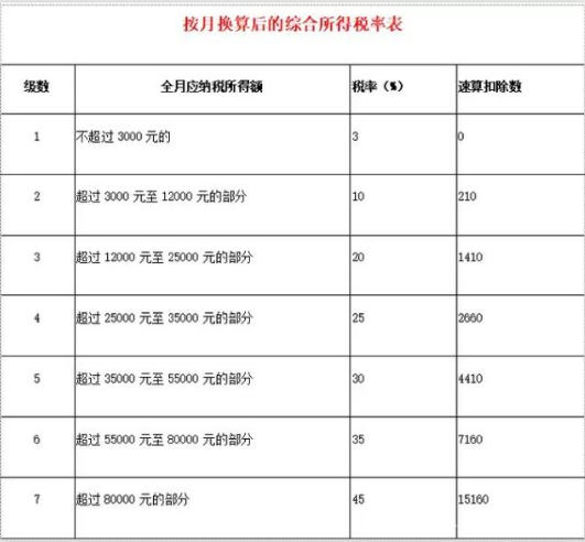 2019年年终奖如何扣税 年终奖金个人所得税计算公式