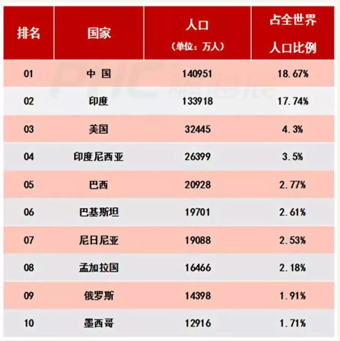 2018世界各国gdp排名预测 2018人均gdp世界各国排名