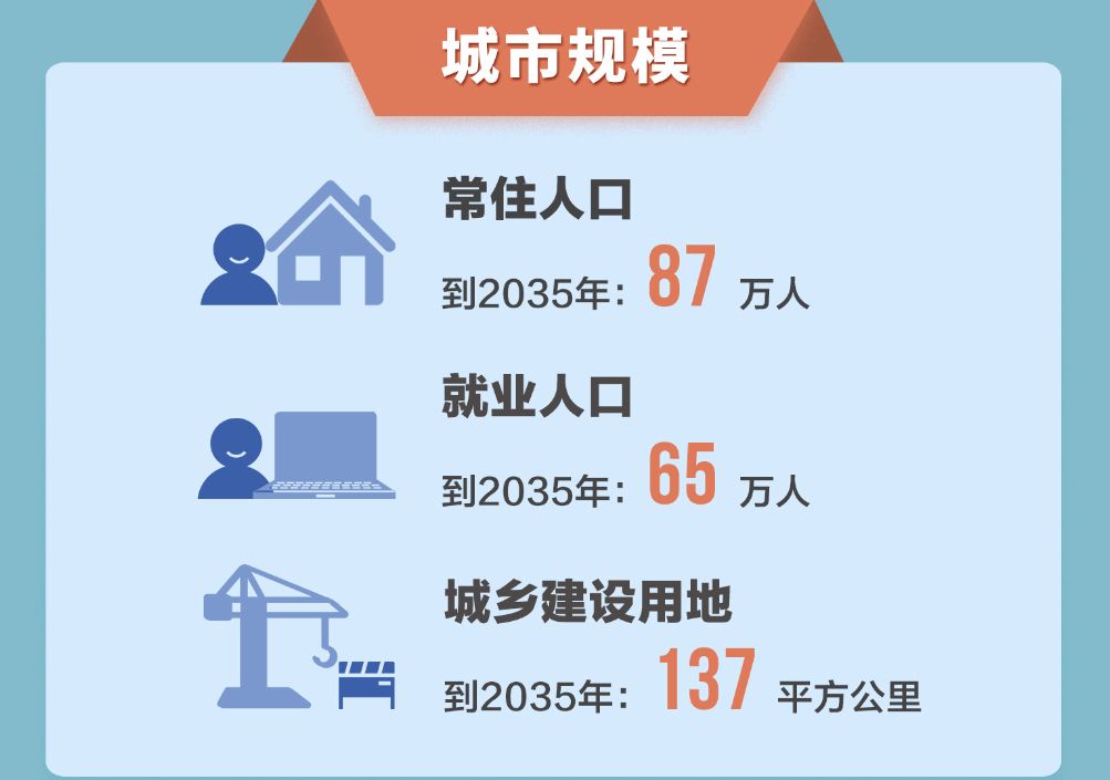 亦庄新城总体规划出炉 规范范围225平方公里公告期30天
