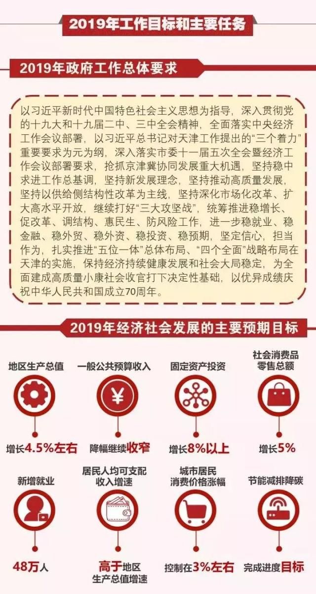 2019年天津政府工作报告要点梳理 一图读懂