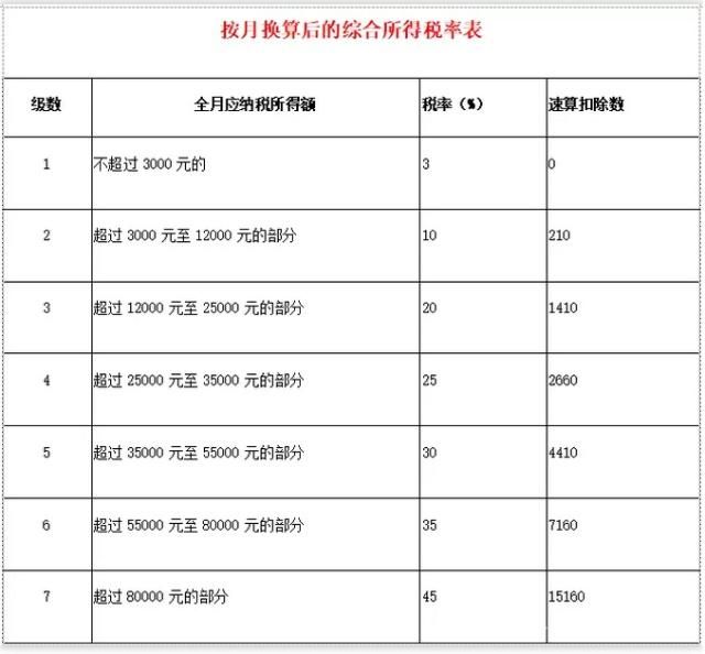 2019年终奖如何扣税？年终奖个人所得税计算方法