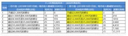 2019年终奖如何扣税？年终奖个人所得税计算方法