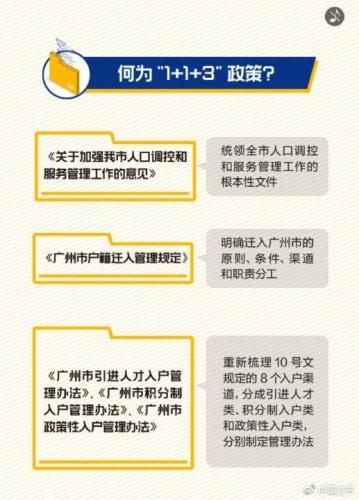 广州户籍政策放松 何为1+3政策？
