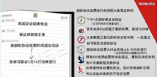 英国脱欧协议最终投票日程表 最大不确定性本月揭晓