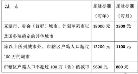 最新个人所得税税率表2019 工资个税税率表5000起征点