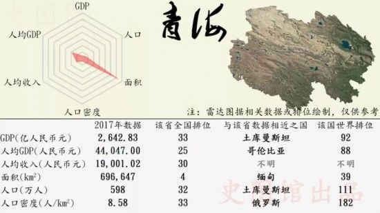 中国各省GDP世界排名 广东GDP排行榜第一堪比西班牙