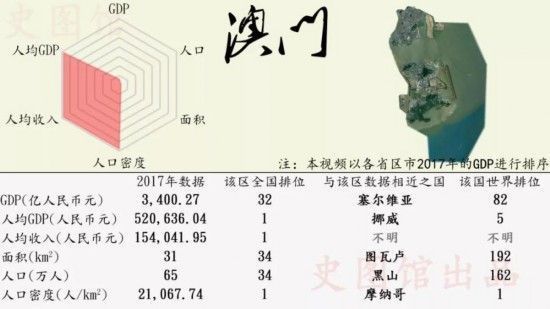 中国各省GDP世界排名 广东GDP排行榜第一堪比西班牙