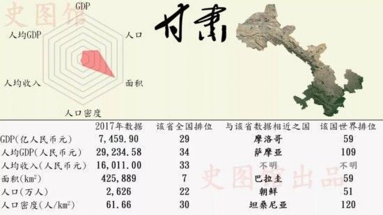 中国各省GDP世界排名 广东GDP排行榜第一堪比西班牙