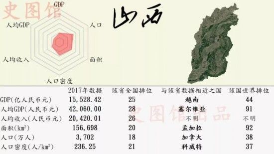 中国各省GDP世界排名 广东GDP排行榜第一堪比西班牙