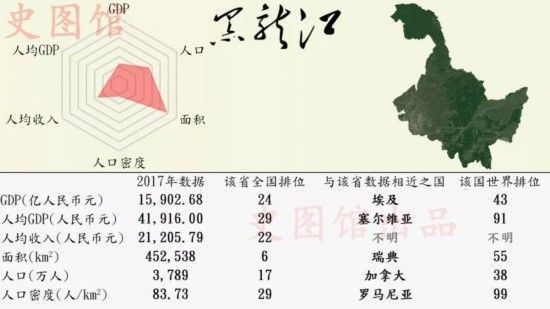 中国各省GDP世界排名 广东GDP排行榜第一堪比西班牙