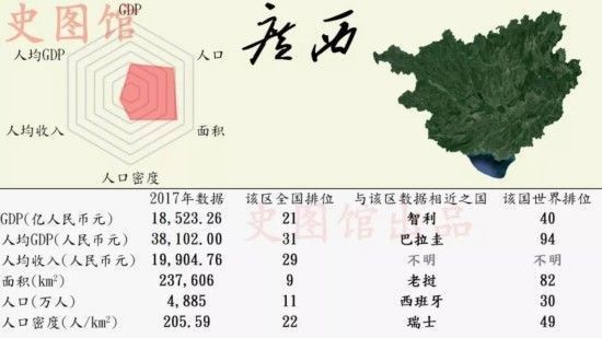 中国各省GDP世界排名 广东GDP排行榜第一堪比西班牙