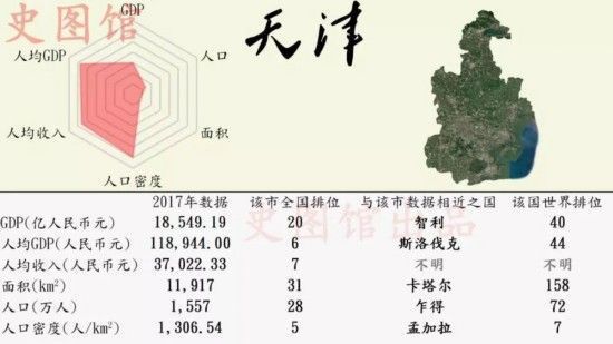 中国各省GDP世界排名 广东GDP排行榜第一堪比西班牙