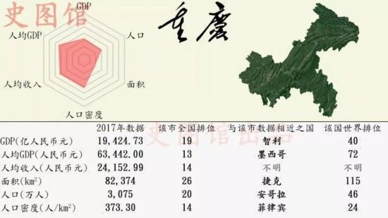 中国各省GDP世界排名 广东GDP排行榜第一堪比西班牙