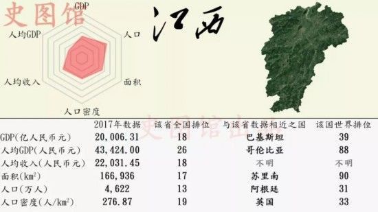 中国各省GDP世界排名 广东GDP排行榜第一堪比西班牙