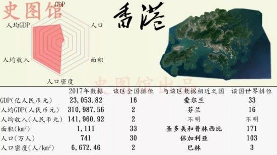 中国各省GDP世界排名 广东GDP排行榜第一堪比西班牙