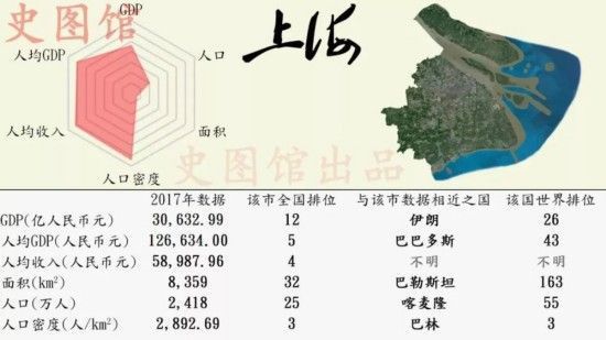 中国各省GDP世界排名 广东GDP排行榜第一堪比西班牙