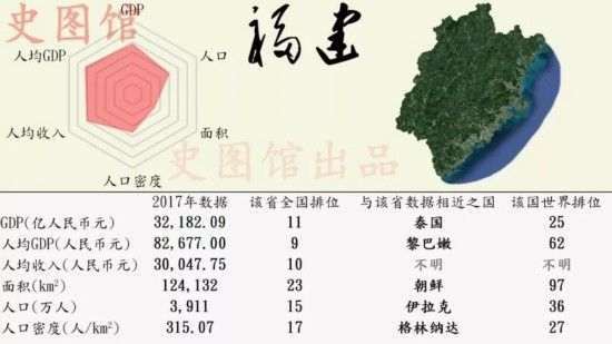 中国各省GDP世界排名 广东GDP排行榜第一堪比西班牙