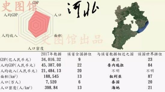 中国各省GDP世界排名 广东GDP排行榜第一堪比西班牙