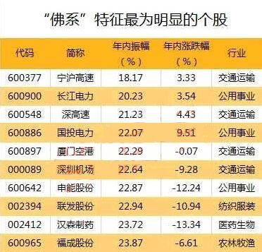 高股息率股票排名情况一览 盘点2018年十大佛系股票