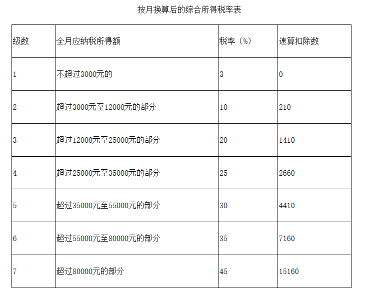 2019年终奖个税优惠政策来啦 年终奖新个税怎么计算？