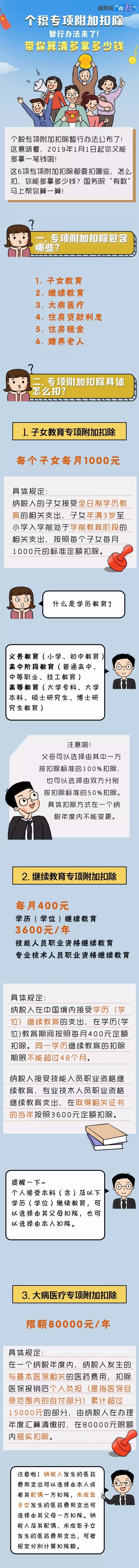 还不懂新个税专项附加扣除如何操作？超详细图解在这里