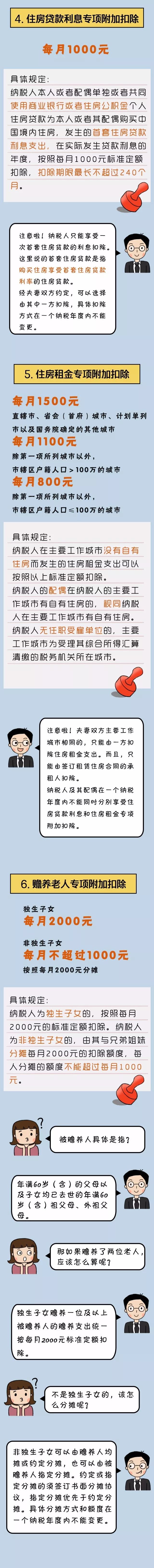 还不懂新个税专项附加扣除如何操作？超详细图解在这里