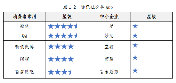 中消协发布100款APP测评报告