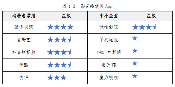 中消协发布100款APP测评报告