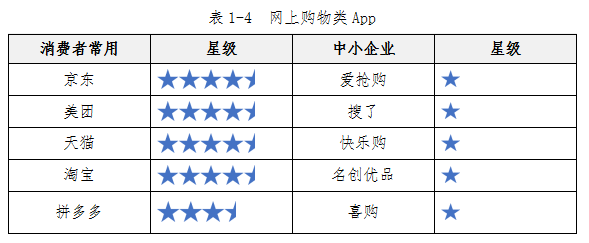 中消协发布100款APP测评报告