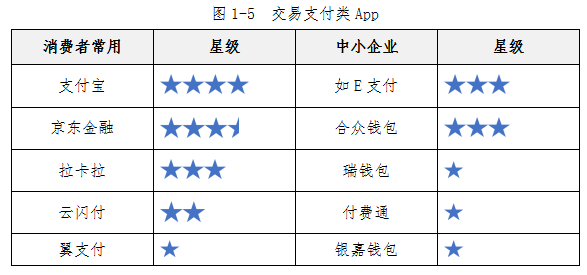 中消协发布100款APP测评报告