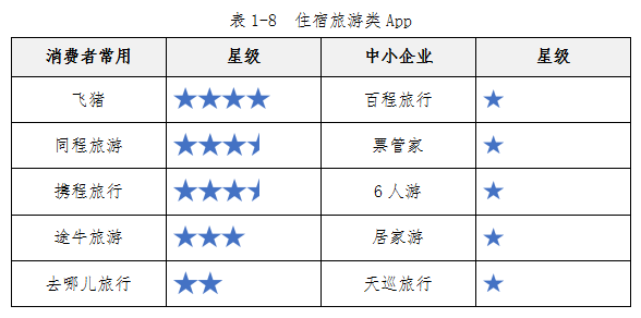中消协发布100款APP测评报告
