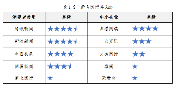 中消协发布100款APP测评报告