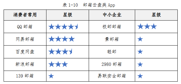 中消协发布100款APP测评报告