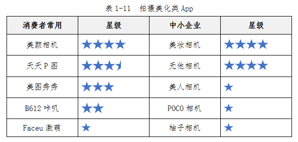 中消协发布100款APP测评报告