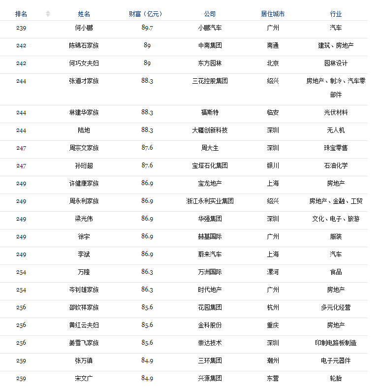 2018福布斯中国400富豪榜