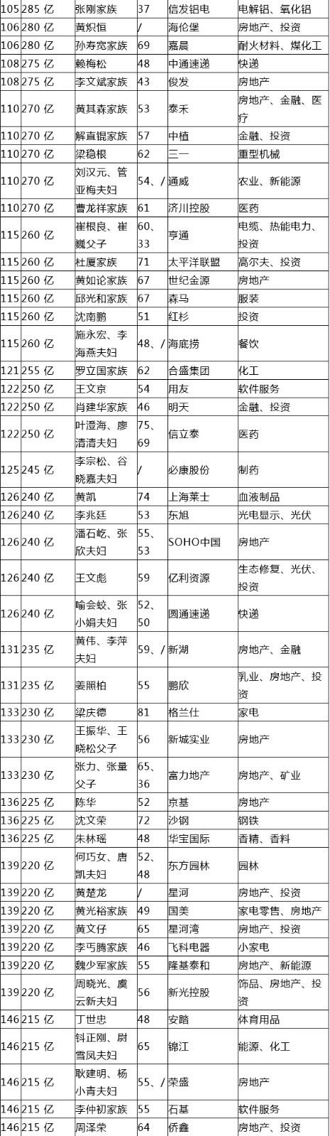 2018胡润百富榜