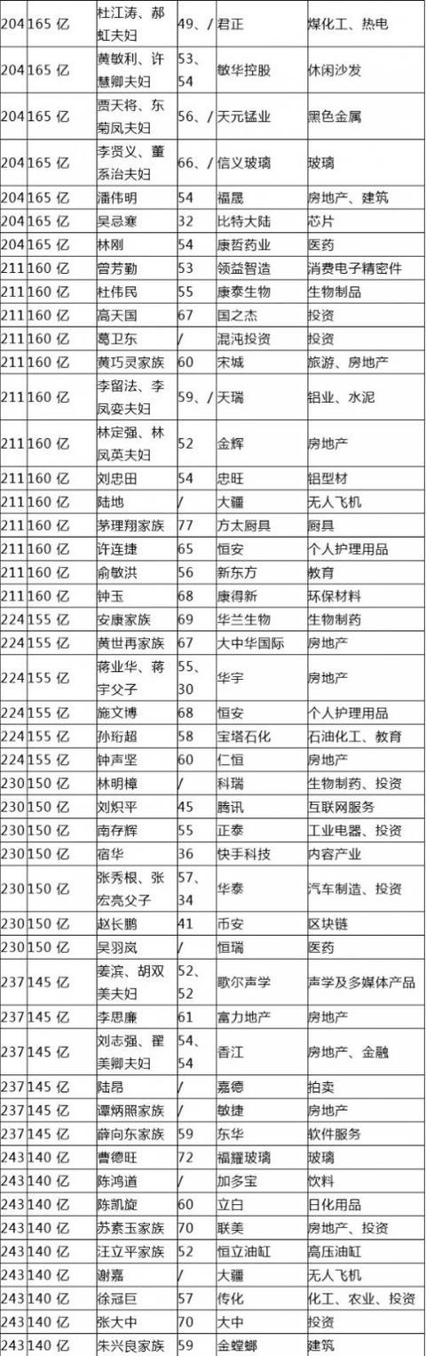 2018胡润百富榜