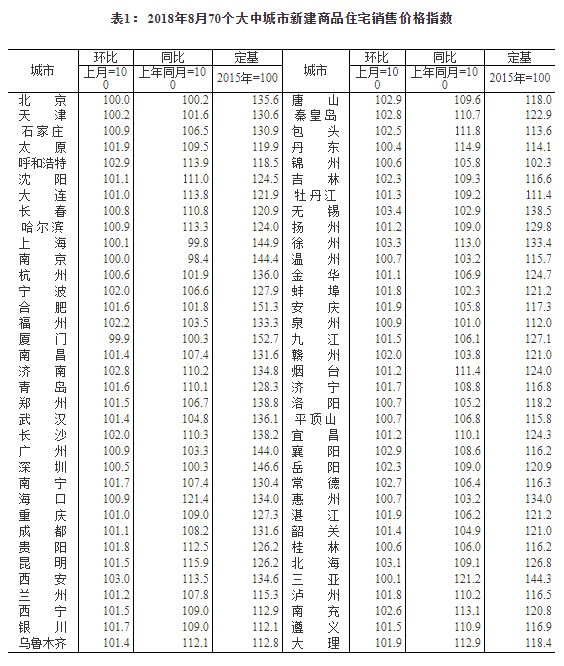 67城房价上涨  楼市稳住了吗？